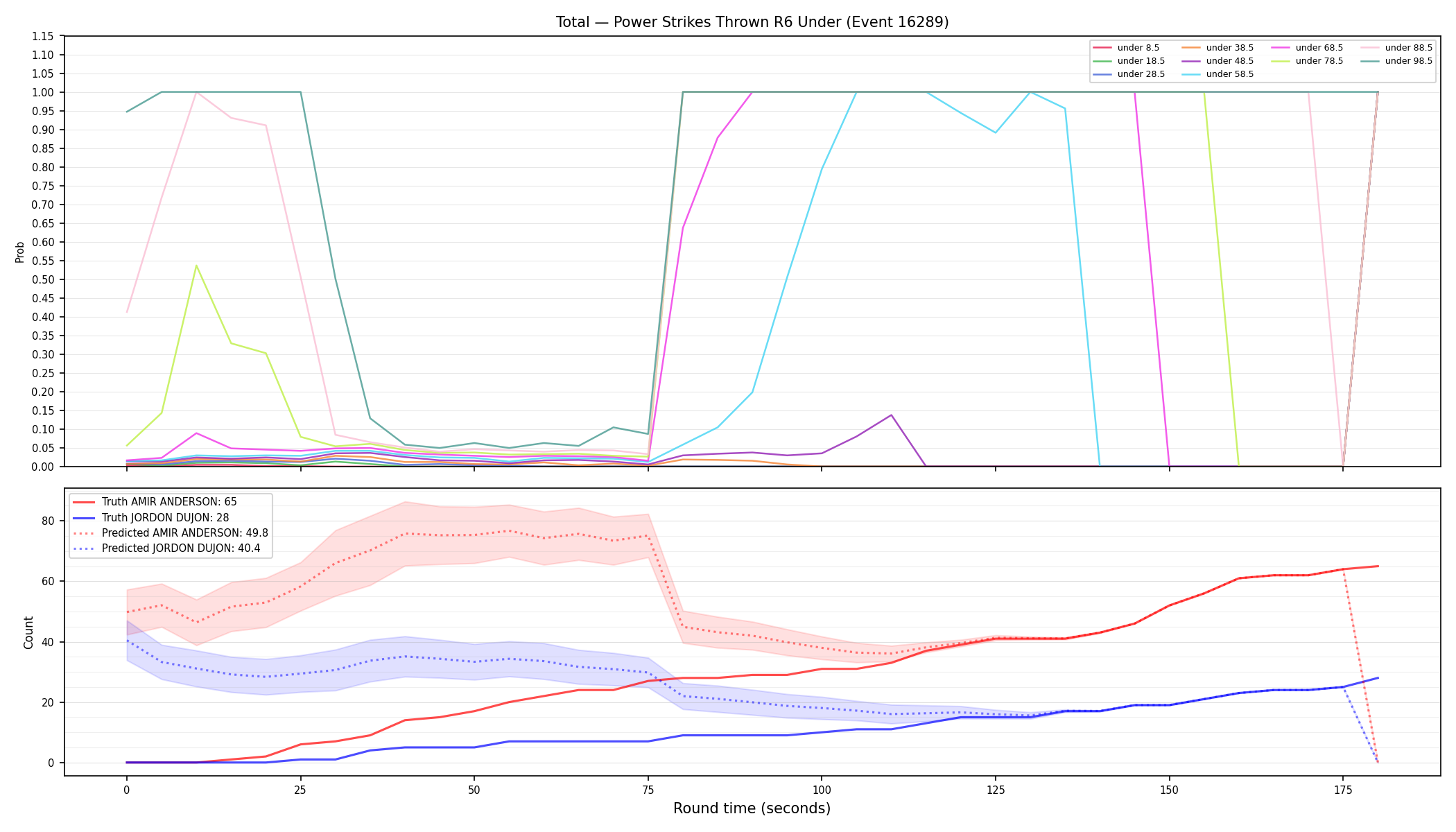 Stats/Round/Total Unders/Power Strikes Thrown/Round 06/16289 Round 06 Under — Prod