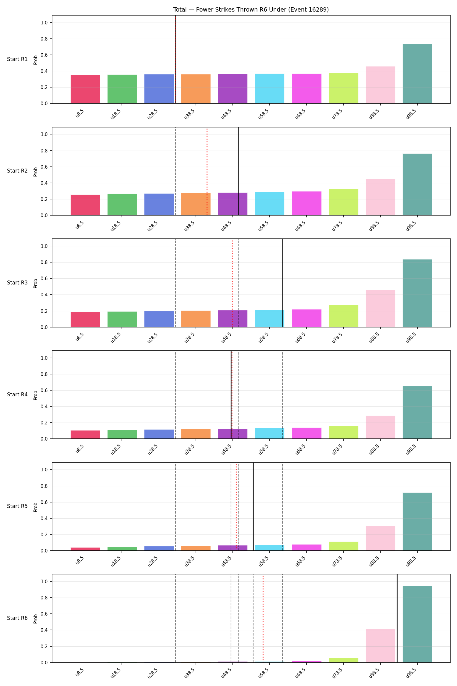 Stats/Round/Total Unders/Power Strikes Thrown/Round 06/16289 Round 06 Under Snapshots — Prod