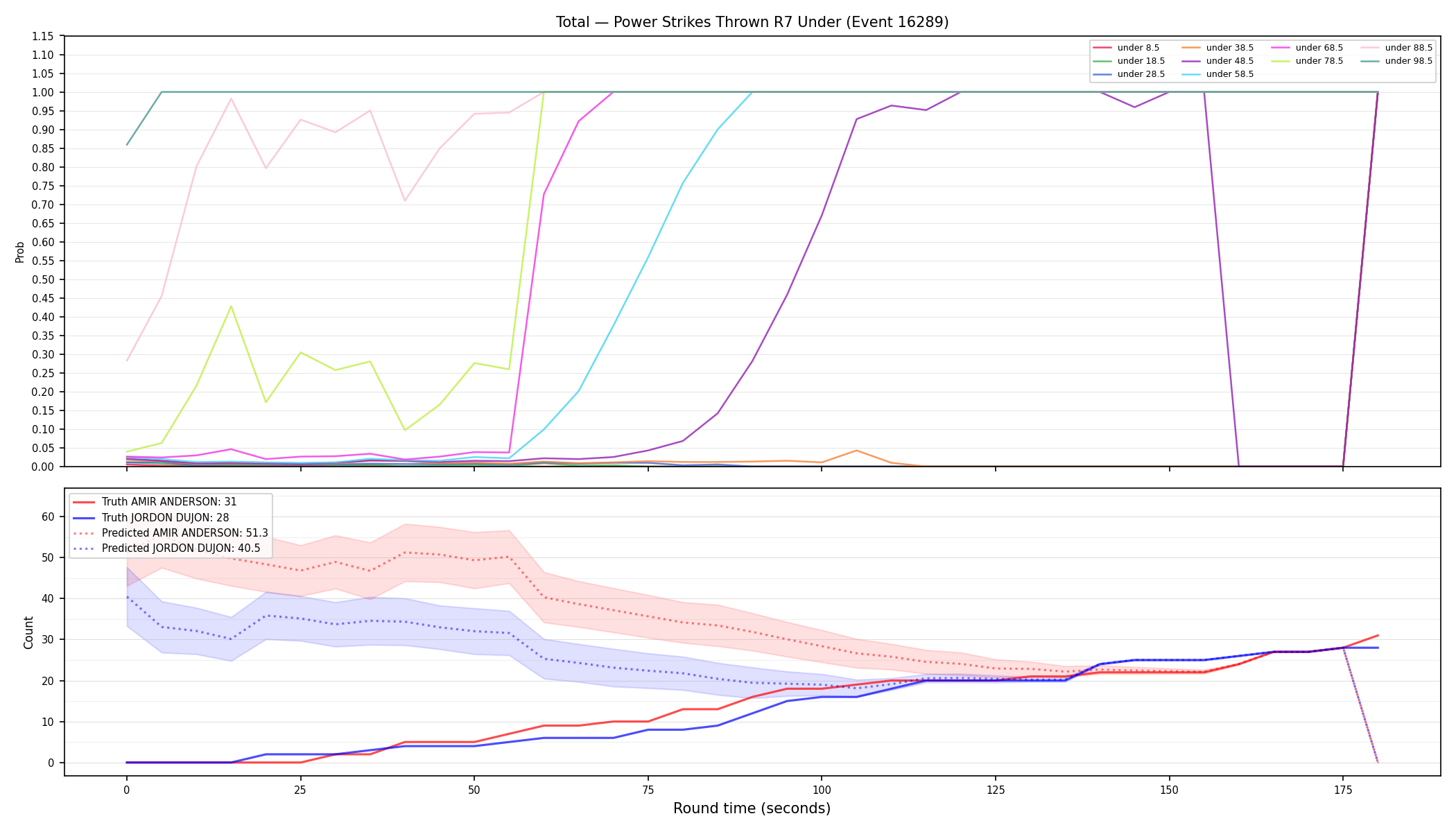 Stats/Round/Total Unders/Power Strikes Thrown/Round 07/16289 Round 07 Under — Prod