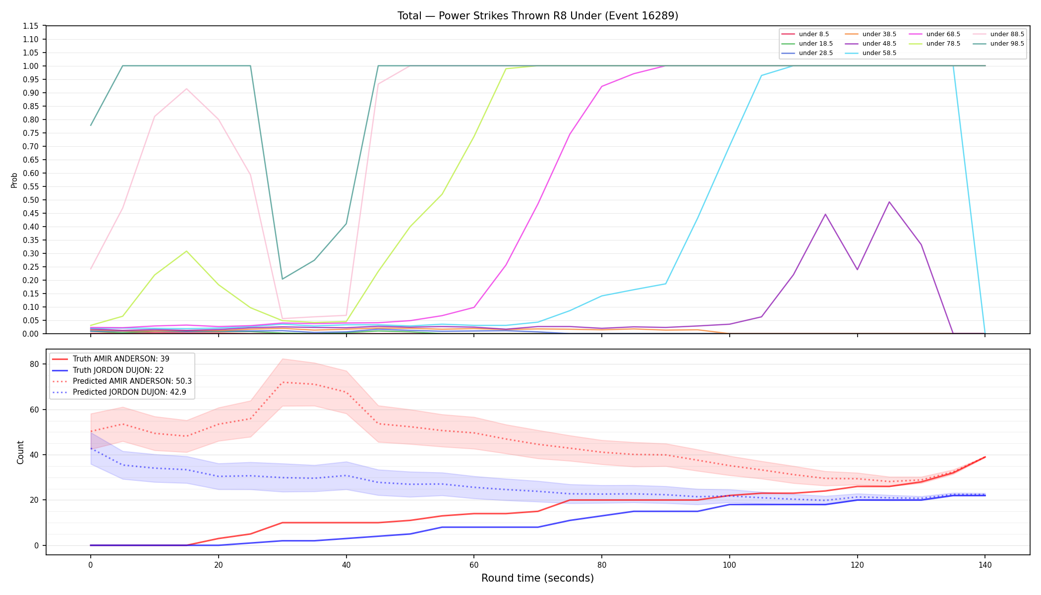 Stats/Round/Total Unders/Power Strikes Thrown/Round 08/16289 Round 08 Under — Prod