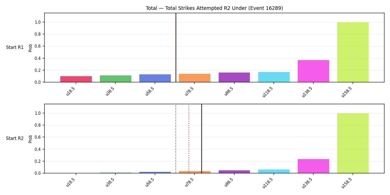 Stats/Round/Total Unders/Total Strikes Attempted/Round 02/16289 Round 02 Under Snapshots — Prod