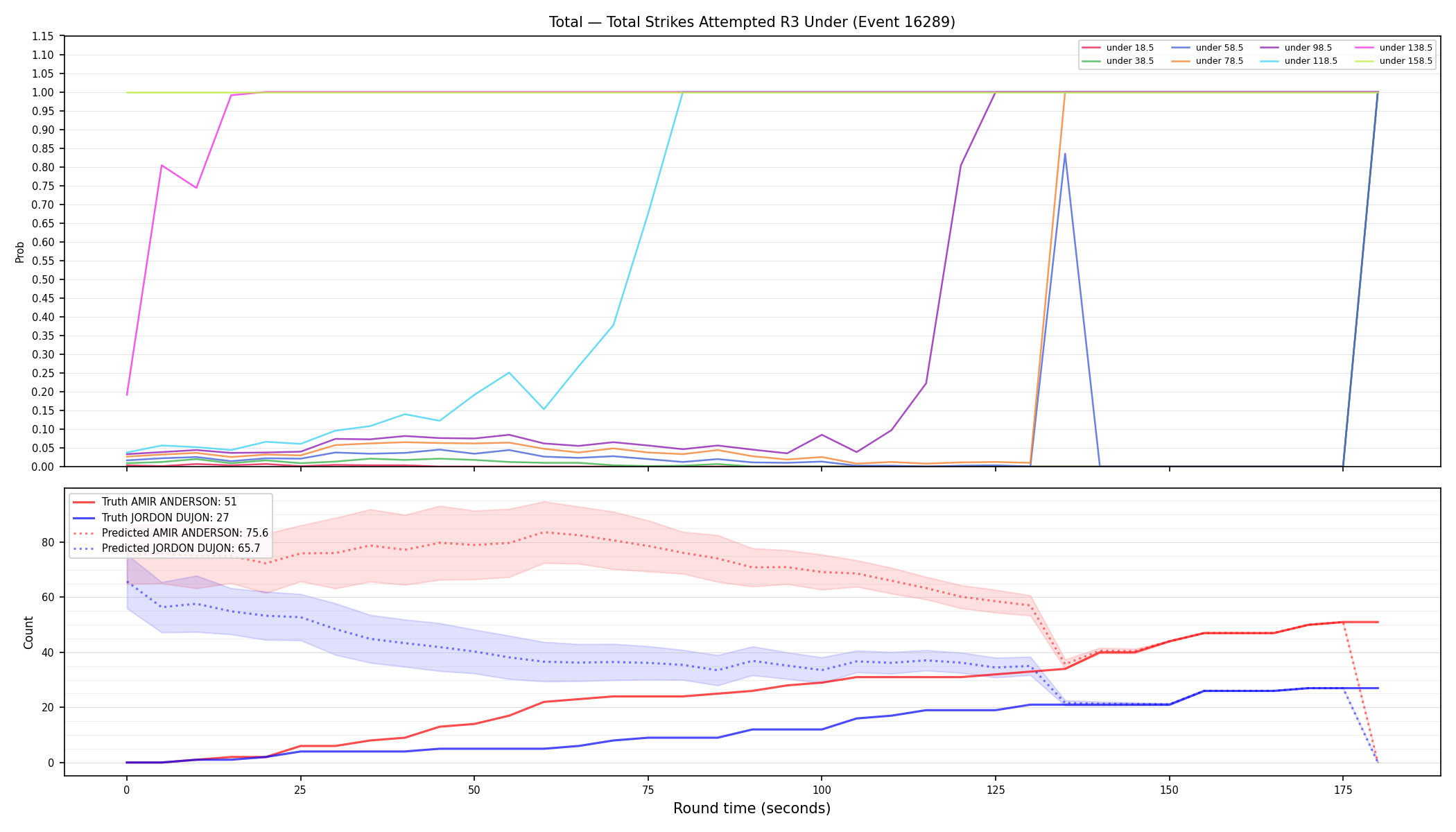 Stats/Round/Total Unders/Total Strikes Attempted/Round 03/16289 Round 03 Under — Prod