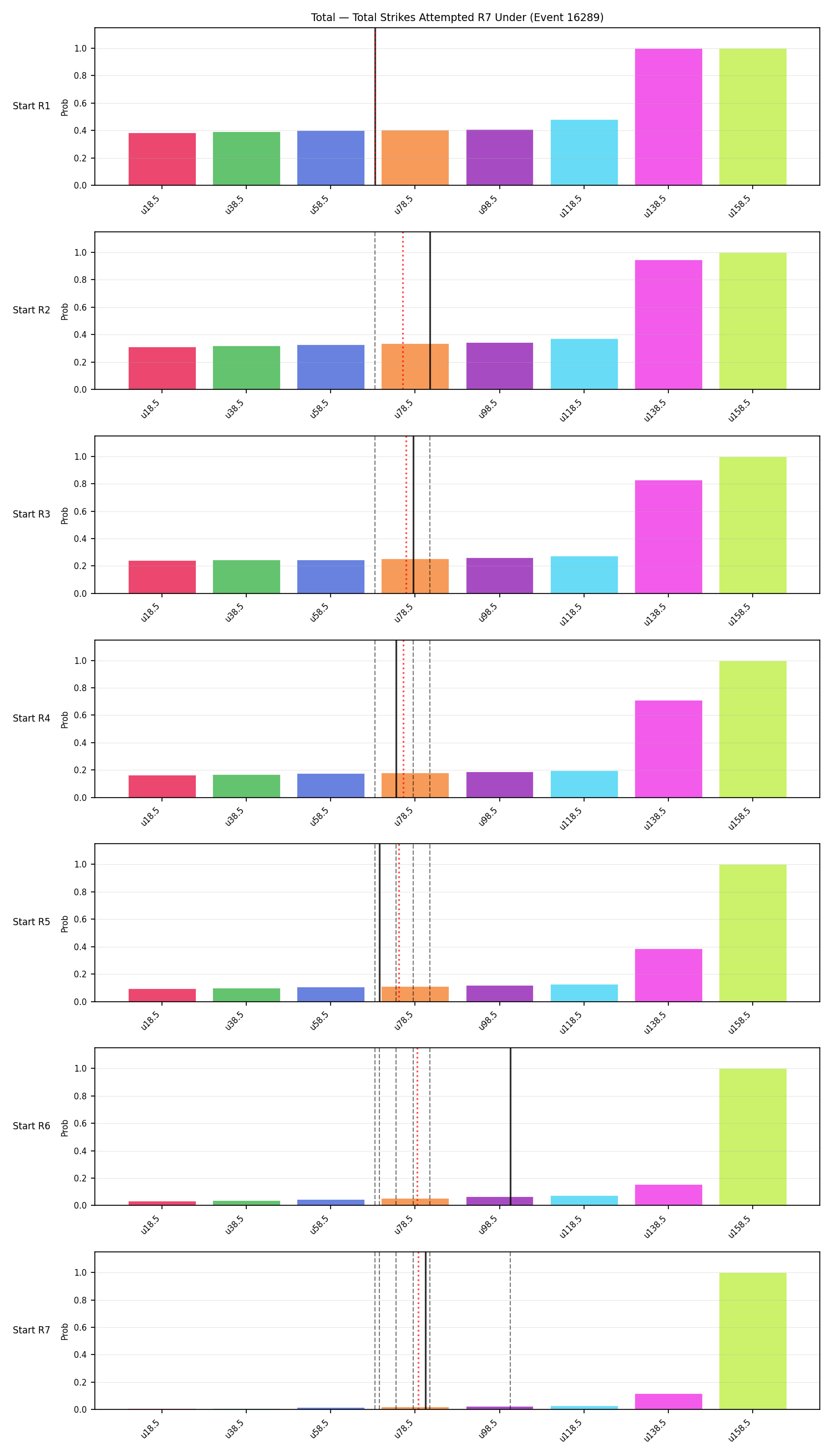 Stats/Round/Total Unders/Total Strikes Attempted/Round 07/16289 Round 07 Under Snapshots — Prod