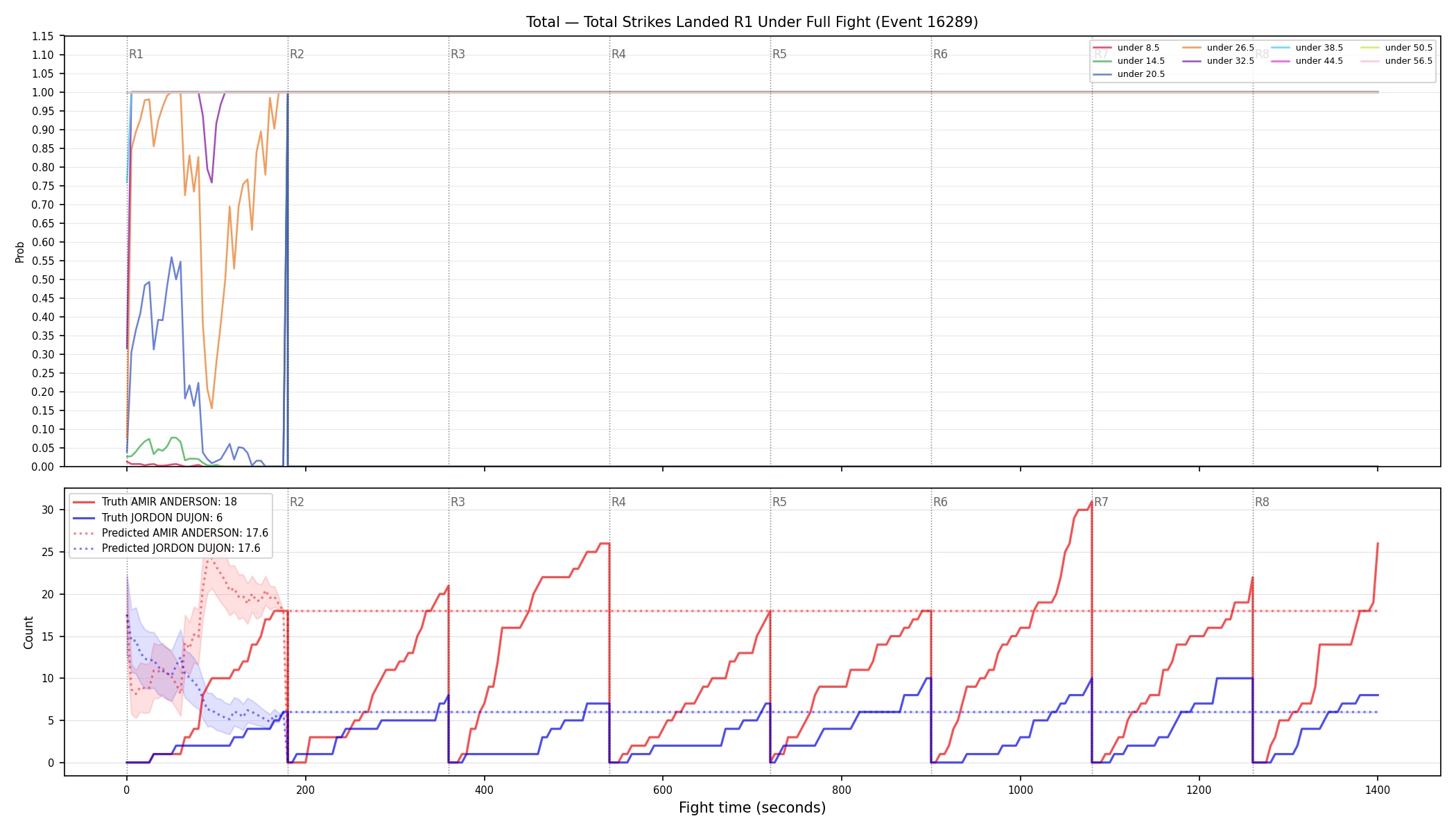 Stats/Round/Total Unders/Total Strikes Landed/Round 01/16289 Round 01 Under Fight — Prod