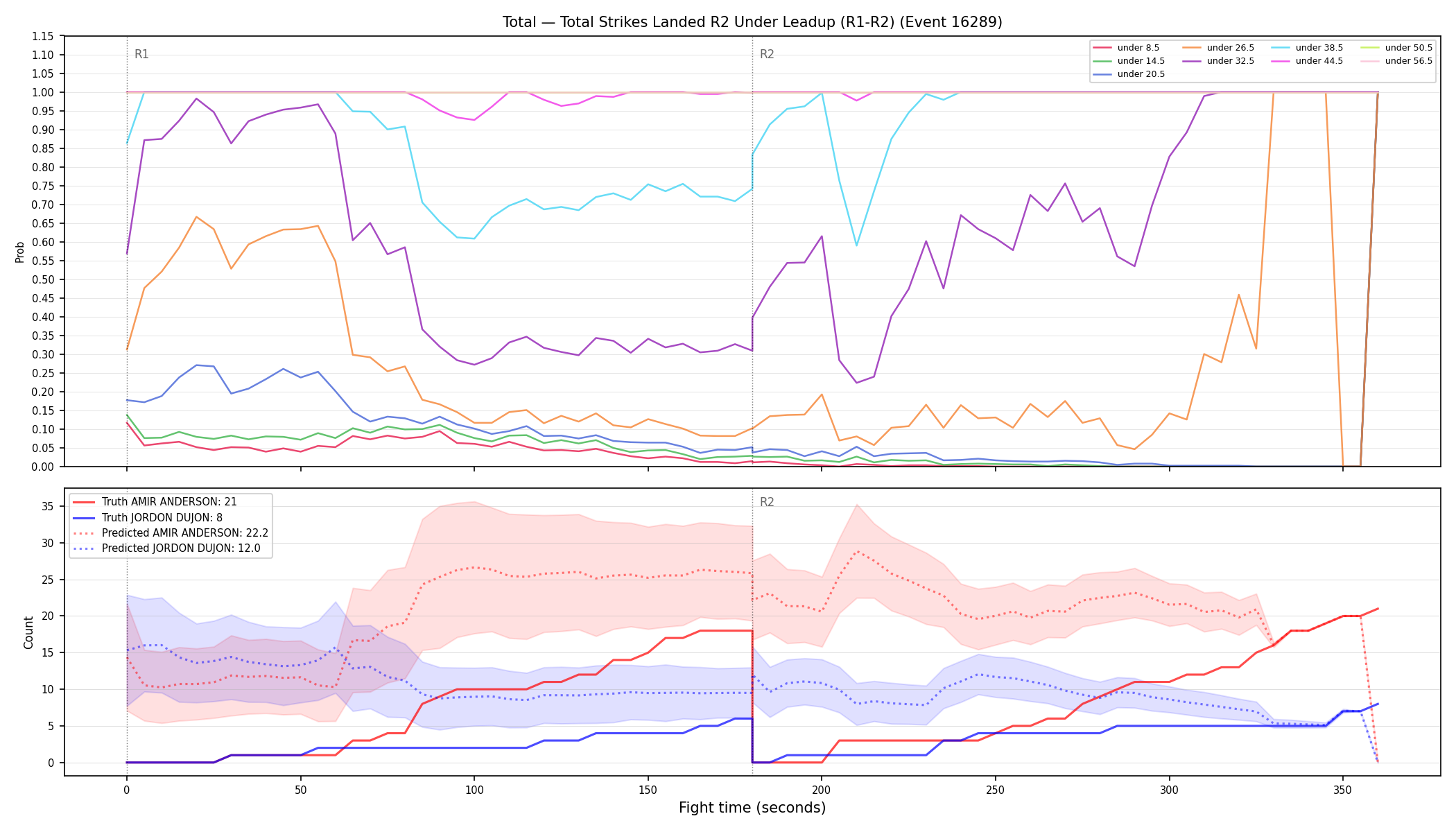 Stats/Round/Total Unders/Total Strikes Landed/Round 02/16289 Round 02 Under Leadup — Prod