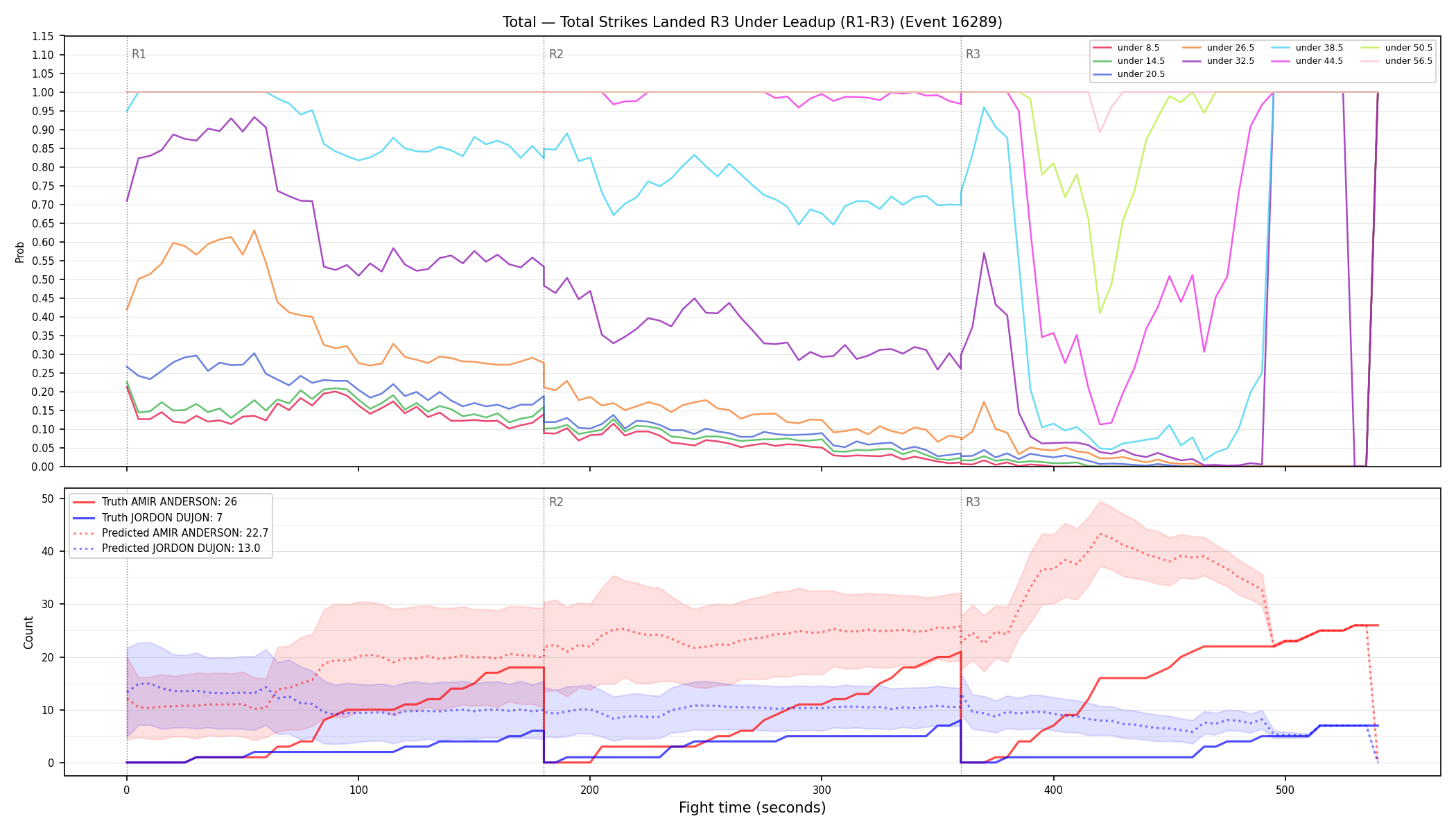 Stats/Round/Total Unders/Total Strikes Landed/Round 03/16289 Round 03 Under Leadup — Prod