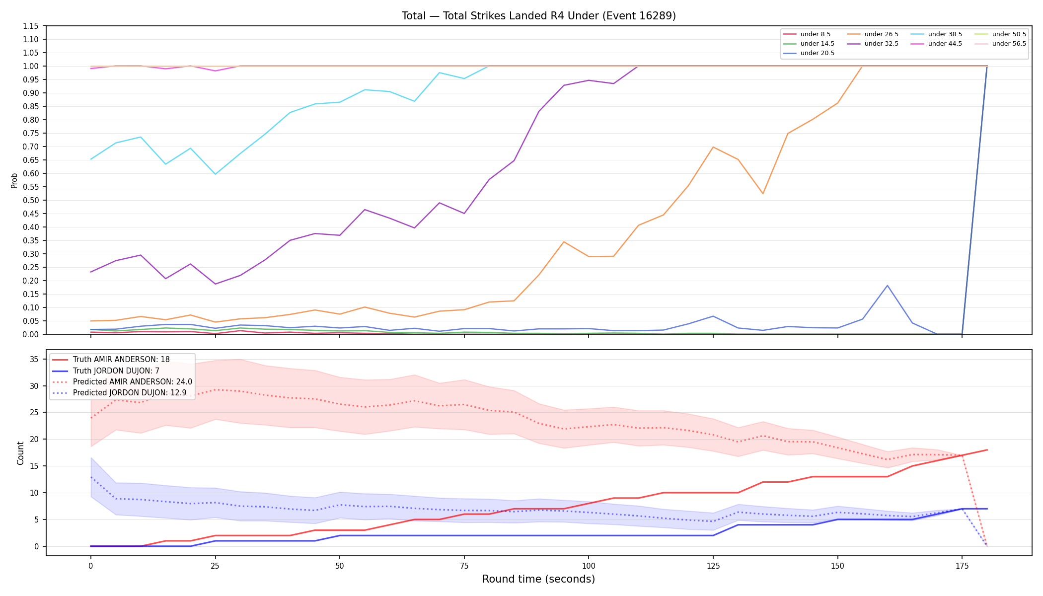 Stats/Round/Total Unders/Total Strikes Landed/Round 04/16289 Round 04 Under — Prod