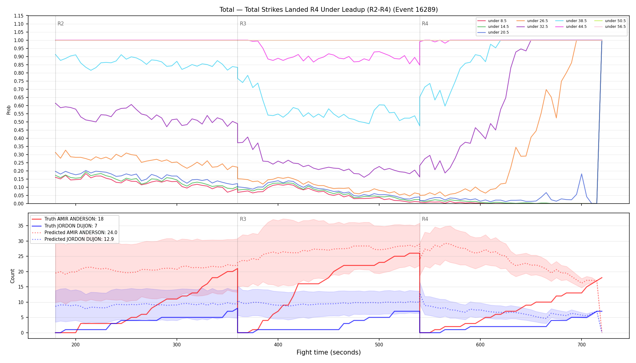 Stats/Round/Total Unders/Total Strikes Landed/Round 04/16289 Round 04 Under Leadup — Prod