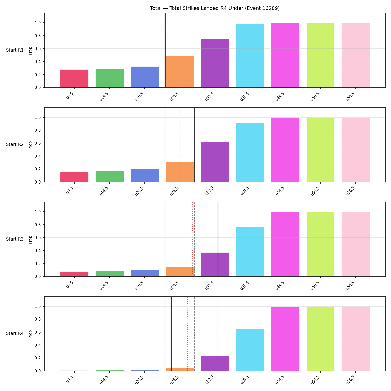 Stats/Round/Total Unders/Total Strikes Landed/Round 04/16289 Round 04 Under Snapshots — Prod