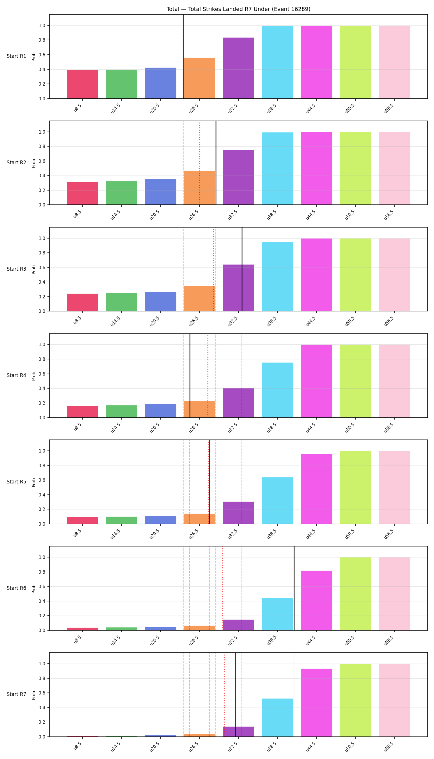 Stats/Round/Total Unders/Total Strikes Landed/Round 07/16289 Round 07 Under Snapshots — Prod