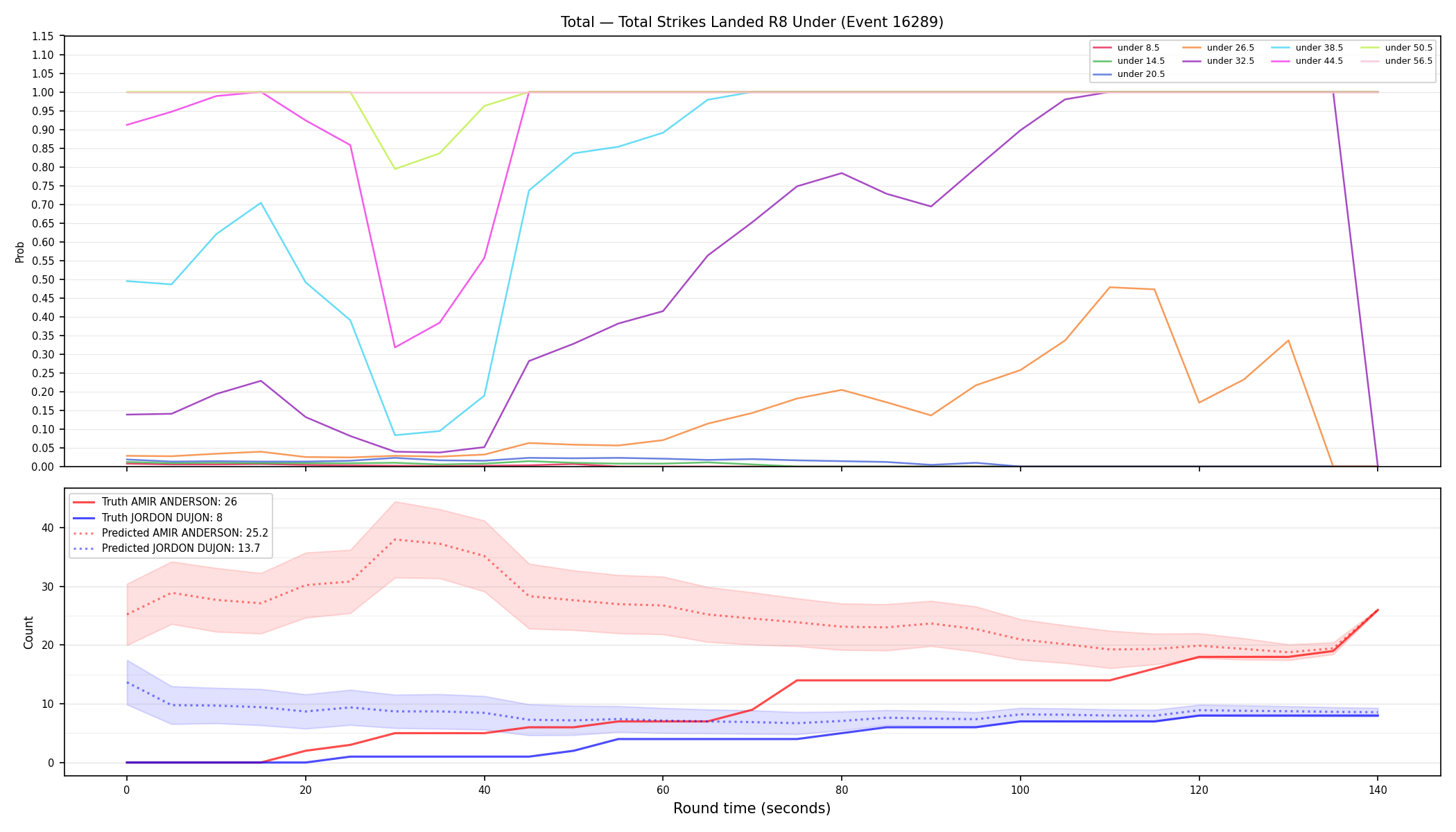 Stats/Round/Total Unders/Total Strikes Landed/Round 08/16289 Round 08 Under — Prod