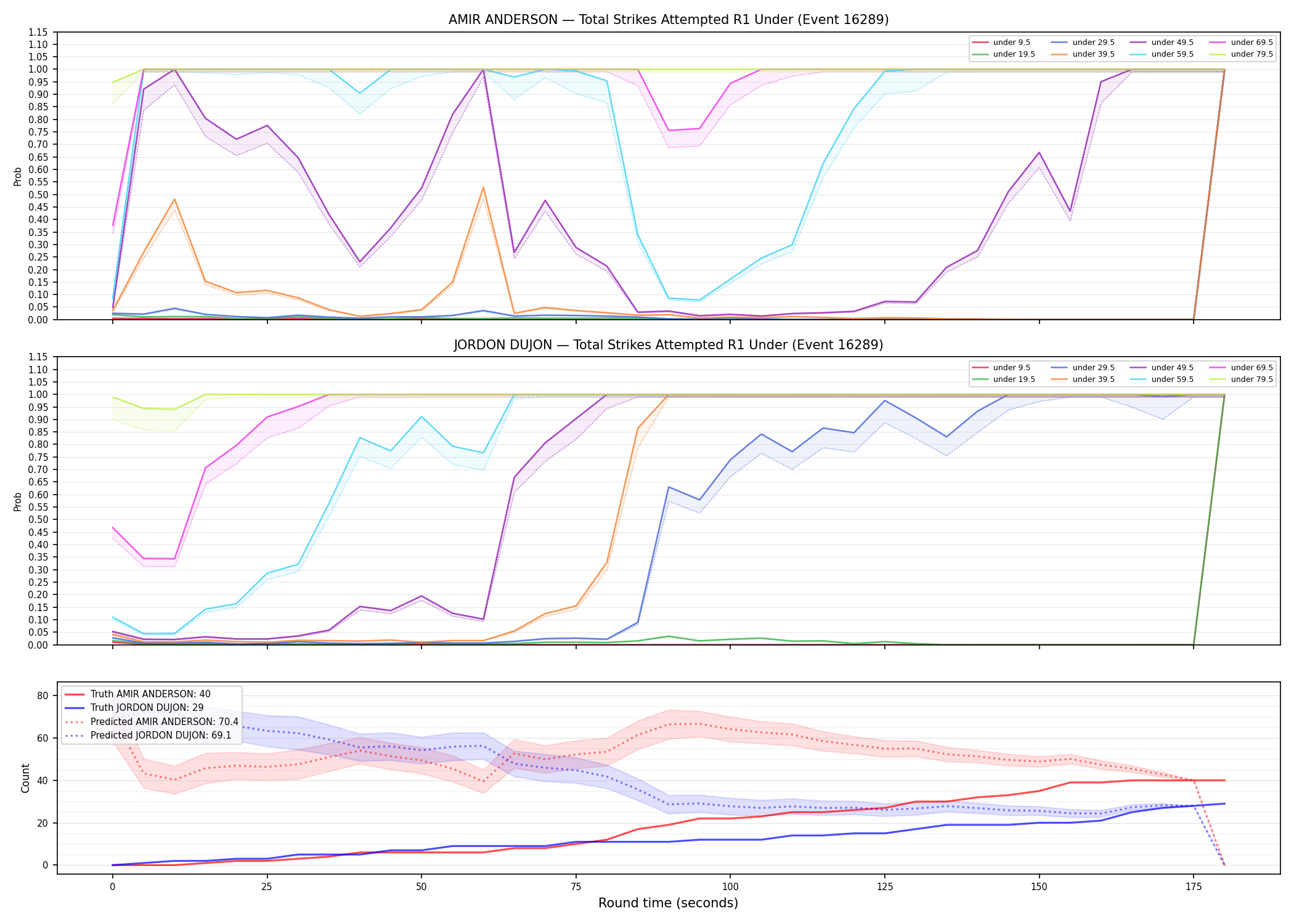 Round: Total Strikes Attempted — round 1 — Prod