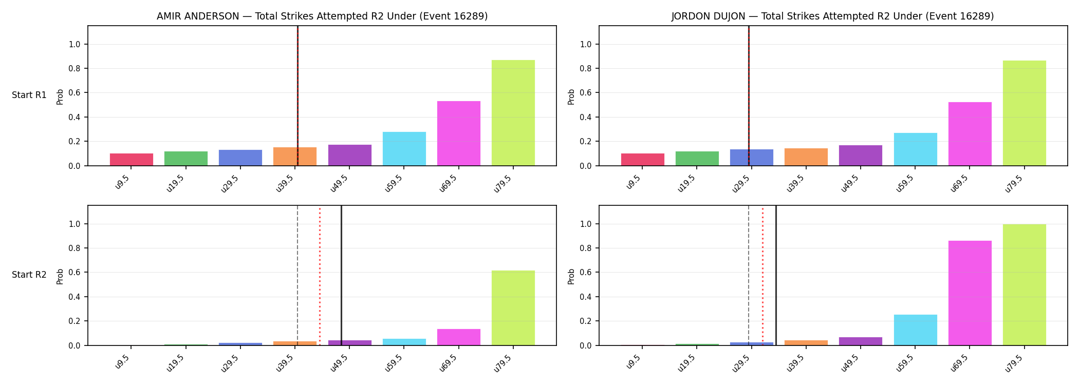 Round: Total Strikes Attempted — round 2 — snapshots — Prod