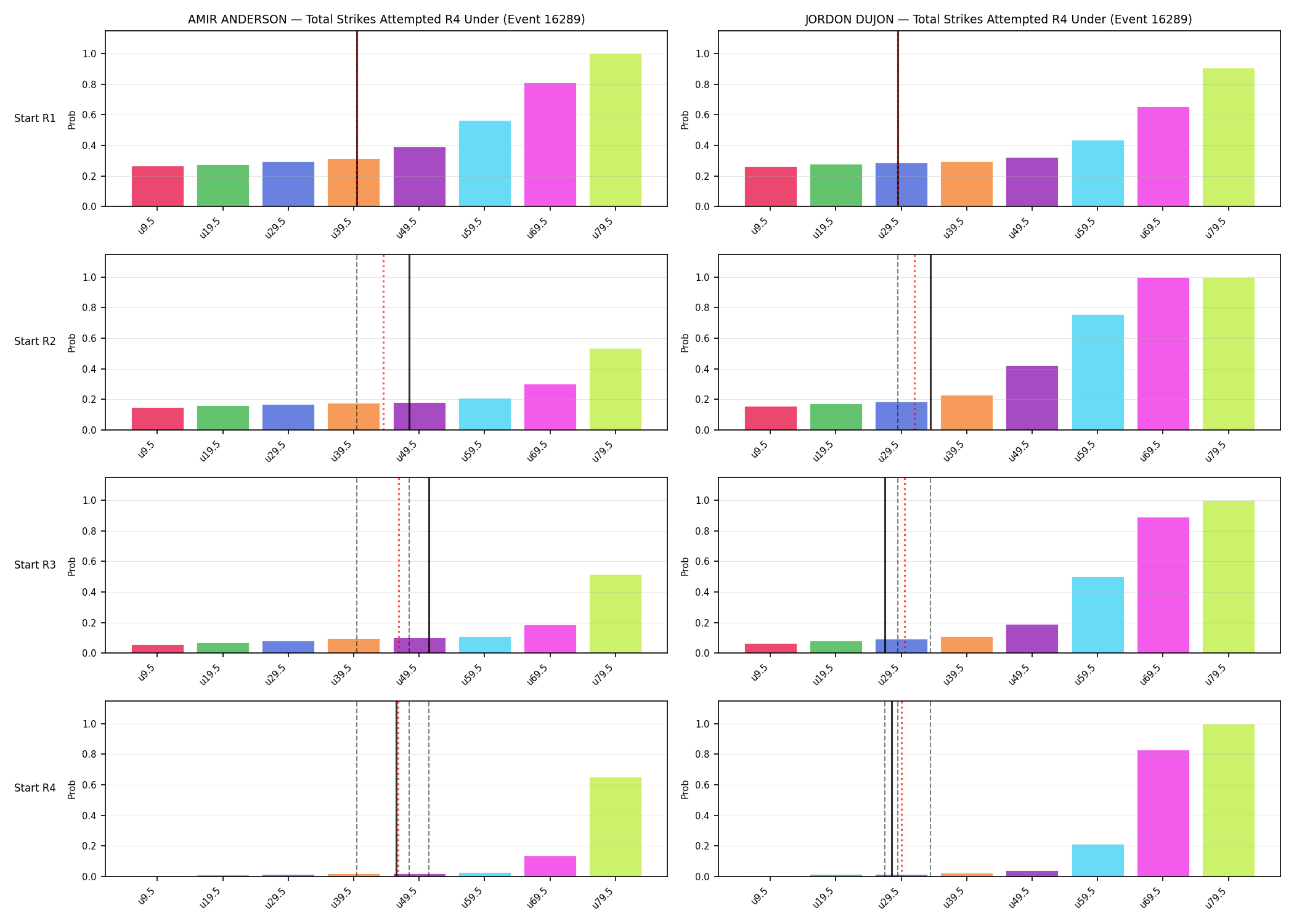 Round: Total Strikes Attempted — round 4 — snapshots — Prod
