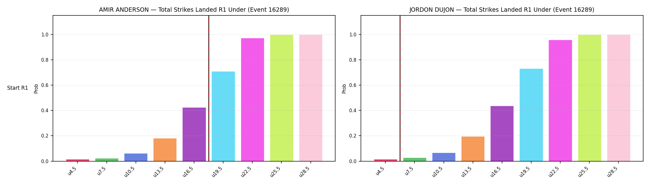 Round: Total Strikes Landed — round 1 — snapshots — Prod