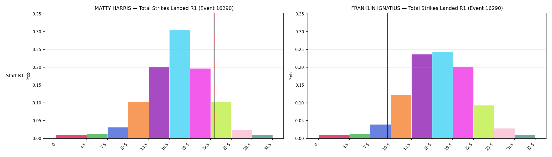 Round: Total Strikes Landed — round 1 — snapshots — Prod