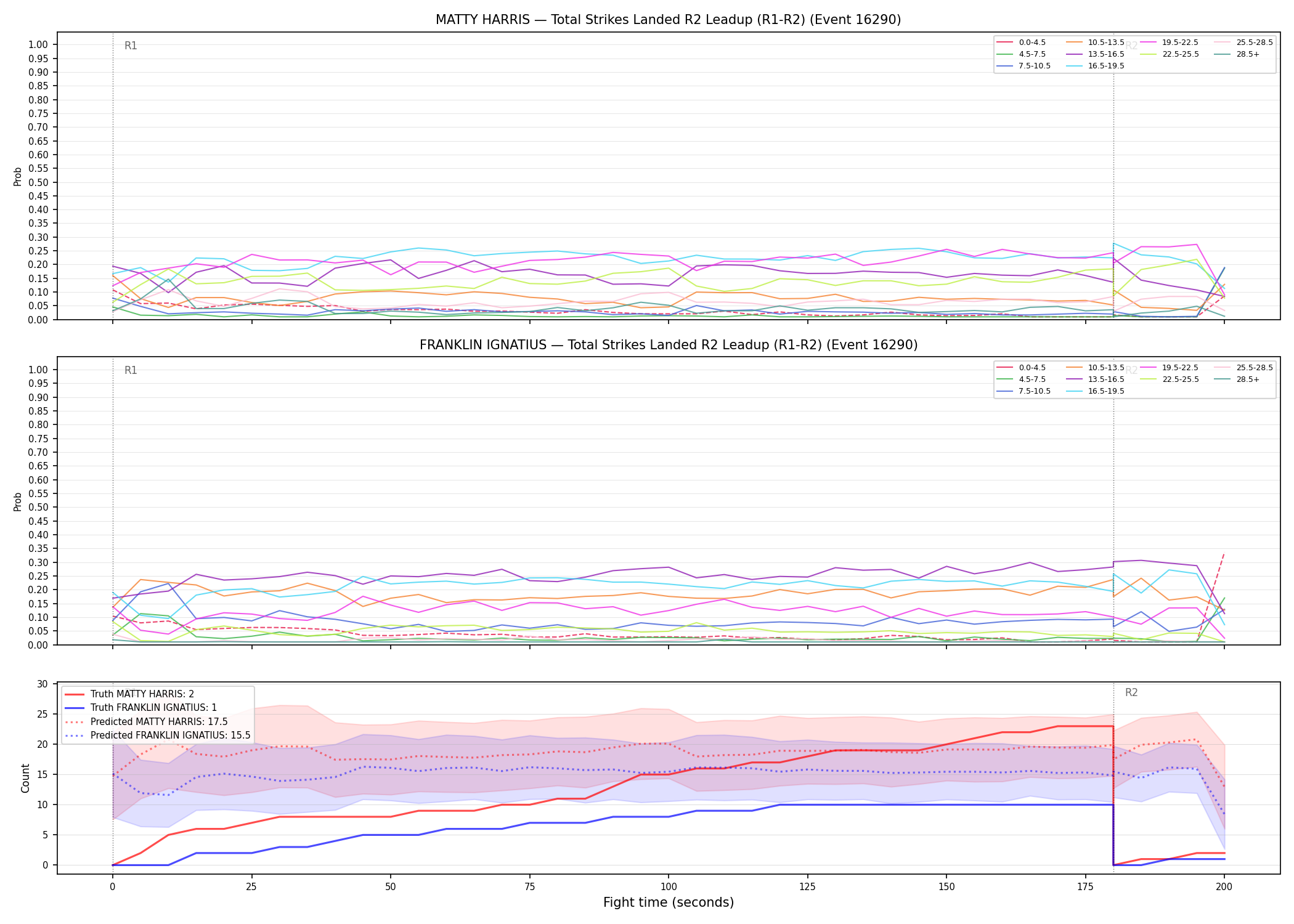 Round: Total Strikes Landed — round 2 — leadup — Prod