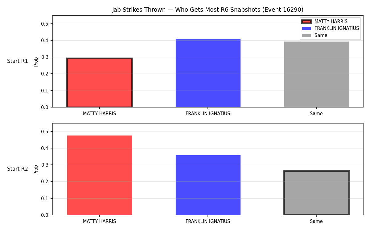 Round: Jab Strikes Thrown — round 6 — snapshots — Prod