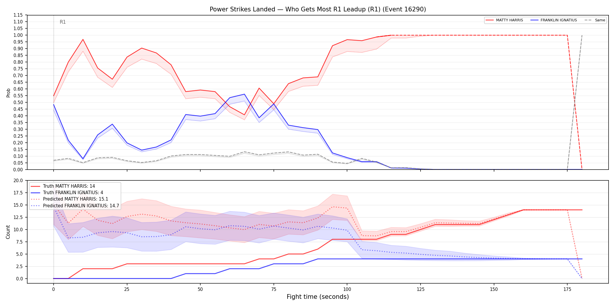 Round: Power Strikes Landed — round 1 — leadup — Prod