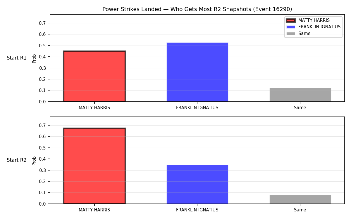 Round: Power Strikes Landed — round 2 — snapshots — Prod