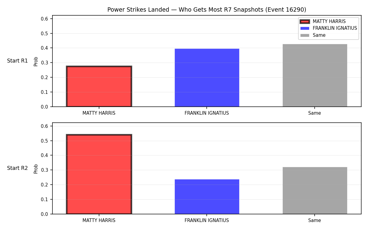 Round: Power Strikes Landed — round 7 — snapshots — Prod