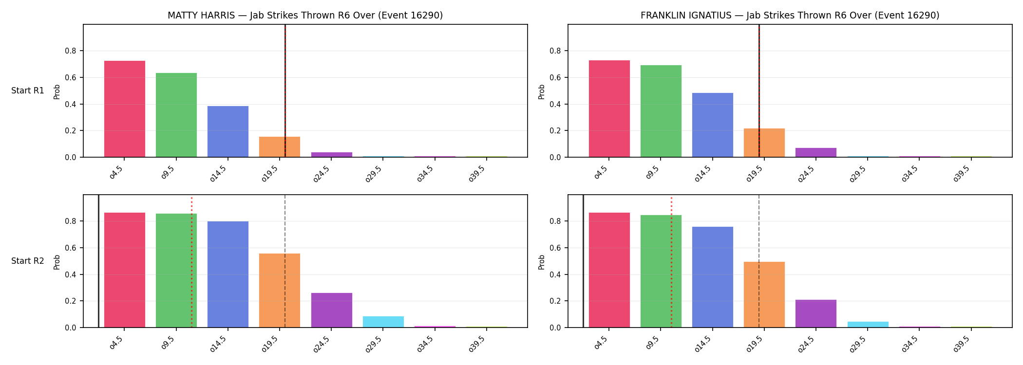 Round: Jab Strikes Thrown — round 6 — snapshots — Prod