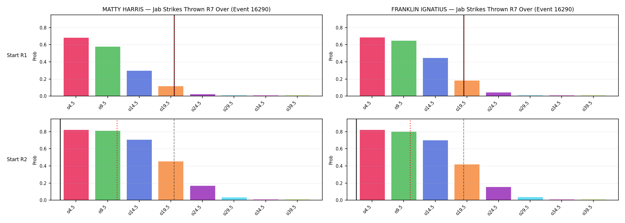 Round: Jab Strikes Thrown — round 7 — snapshots — Prod
