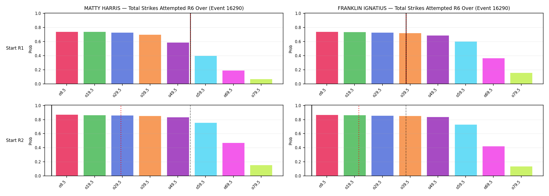 Round: Total Strikes Attempted — round 6 — snapshots — Prod