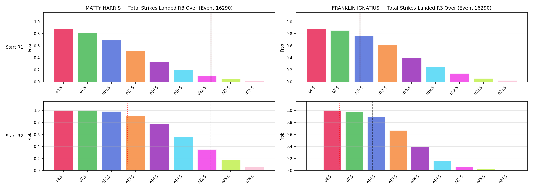 Round: Total Strikes Landed — round 3 — snapshots — Prod