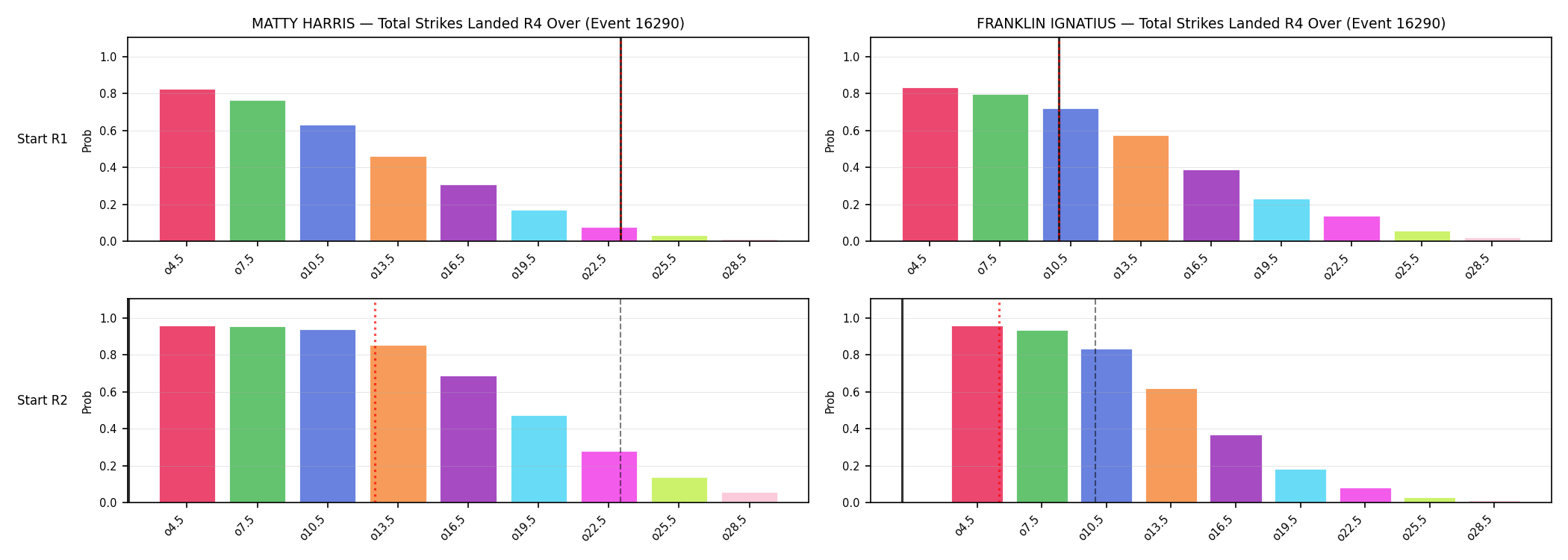 Round: Total Strikes Landed — round 4 — snapshots — Prod