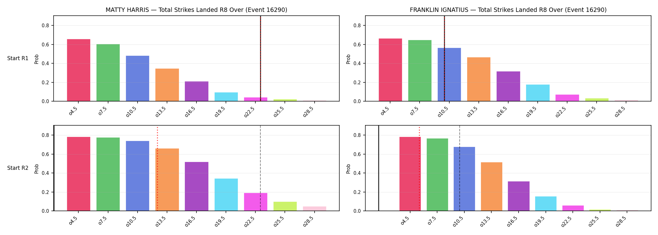 Round: Total Strikes Landed — round 8 — snapshots — Prod