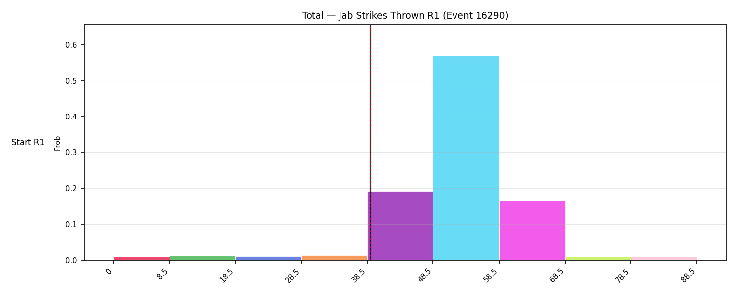 Stats/Round/Total Bins/Jab Strikes Thrown/Round 01/16290 Round 01 Snapshots — Prod