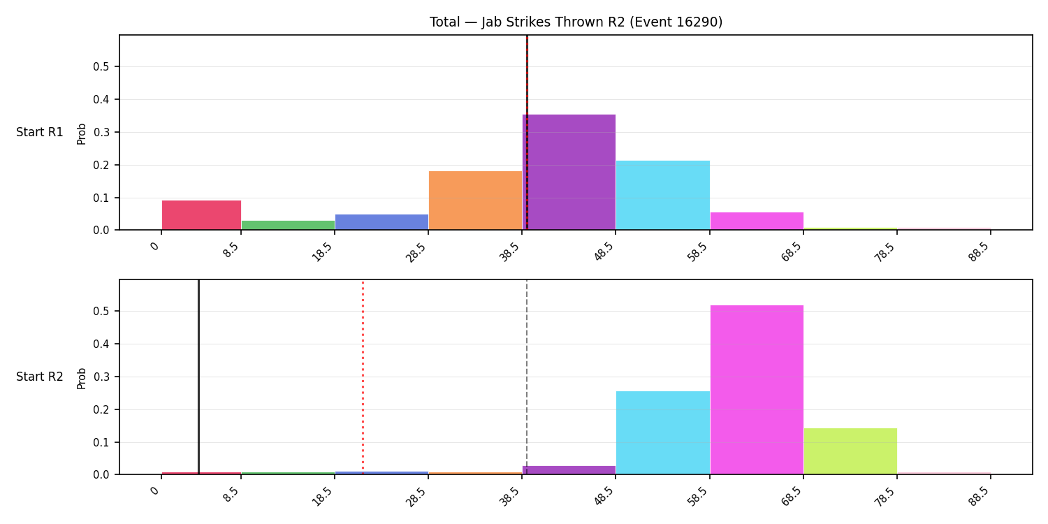 Stats/Round/Total Bins/Jab Strikes Thrown/Round 02/16290 Round 02 Snapshots — Prod