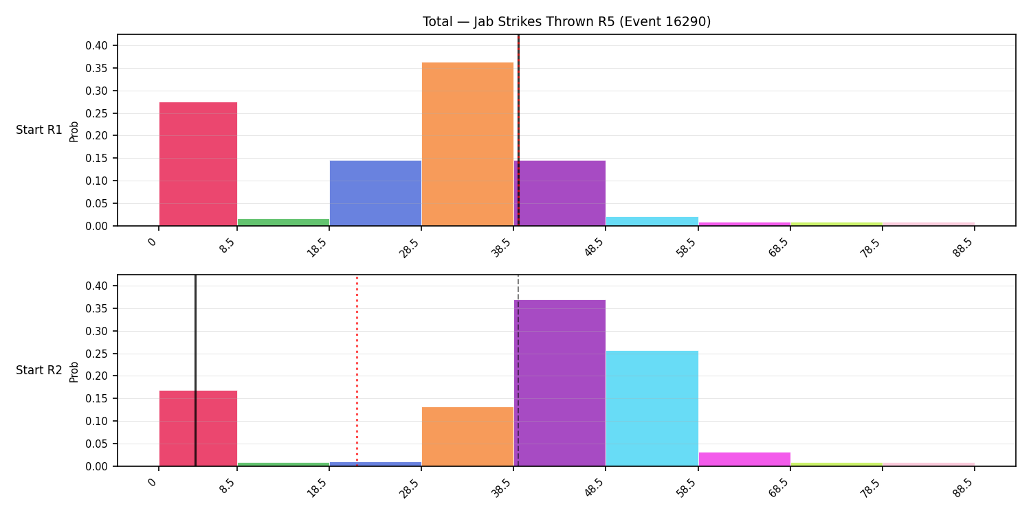 Stats/Round/Total Bins/Jab Strikes Thrown/Round 05/16290 Round 05 Snapshots — Prod