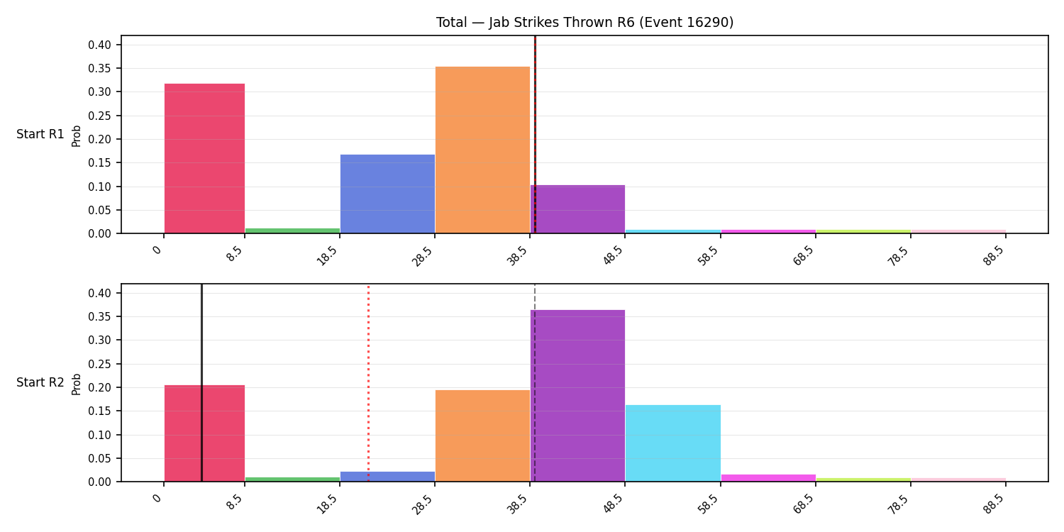 Stats/Round/Total Bins/Jab Strikes Thrown/Round 06/16290 Round 06 Snapshots — Prod