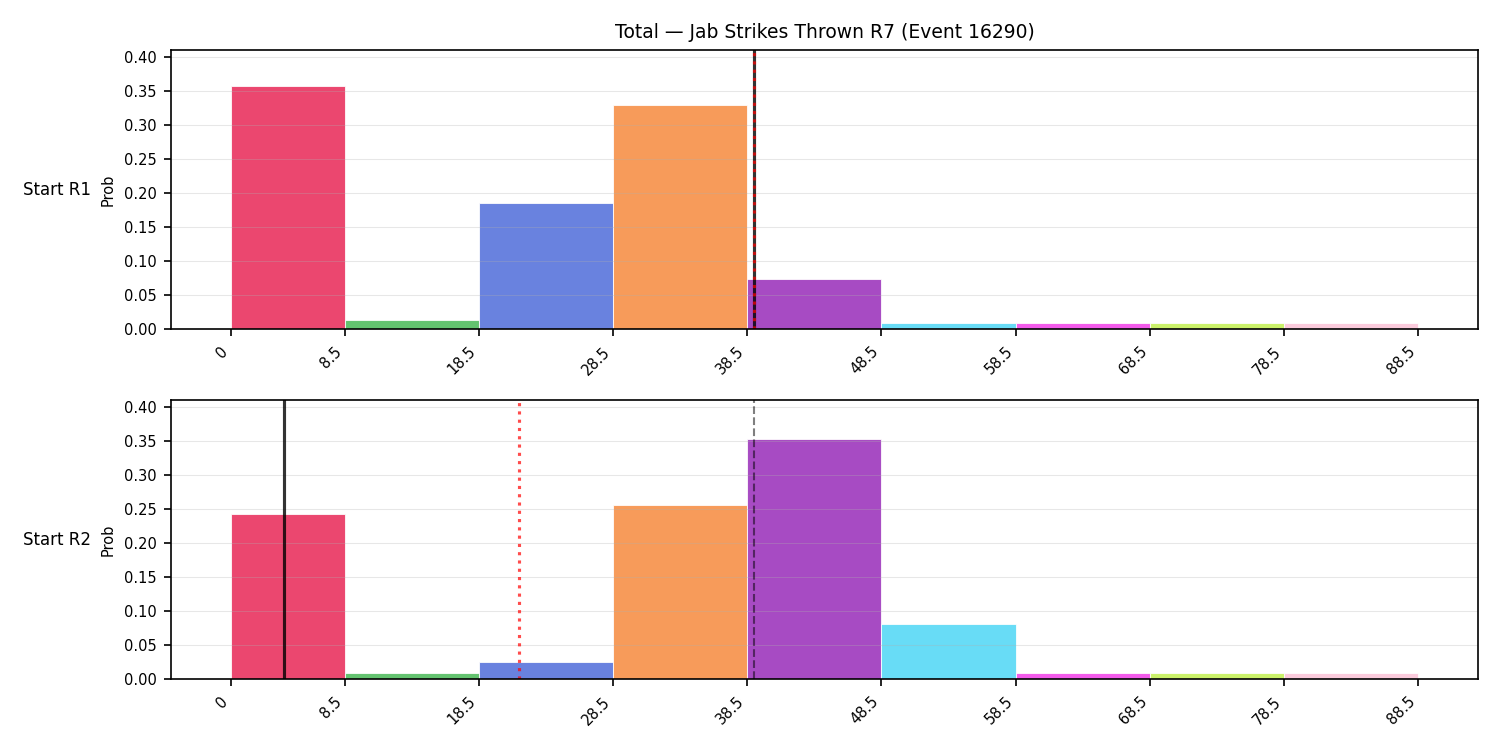 Stats/Round/Total Bins/Jab Strikes Thrown/Round 07/16290 Round 07 Snapshots — Prod