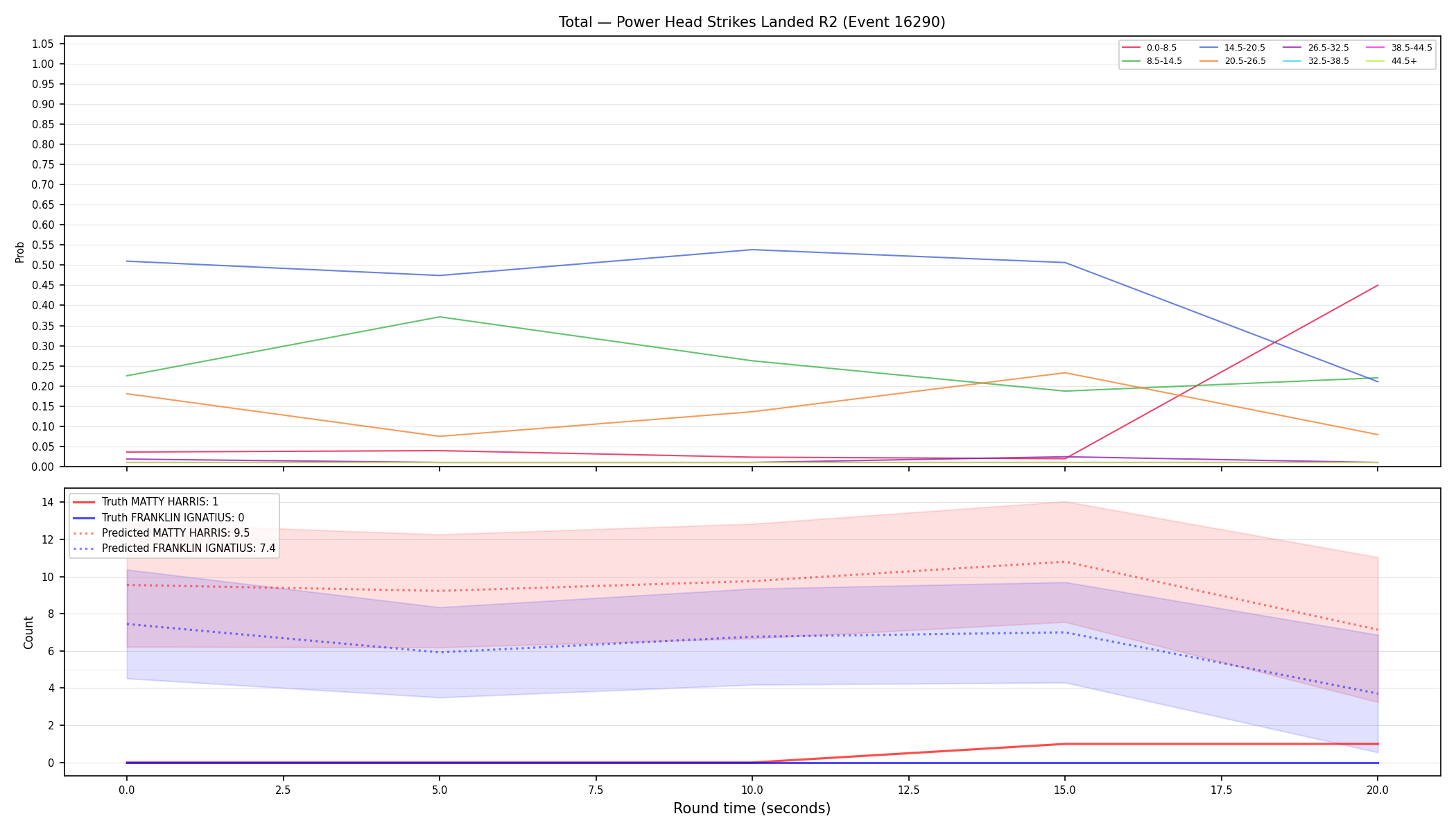 Stats/Round/Total Bins/Power Head Strikes Landed/Round 02/16290 Round 02 — Prod