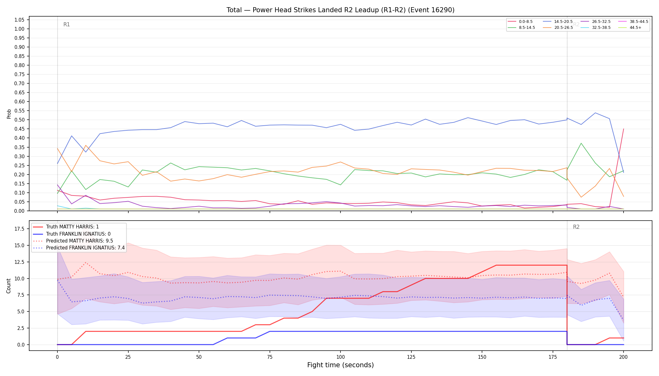 Stats/Round/Total Bins/Power Head Strikes Landed/Round 02/16290 Round 02 Leadup — Prod