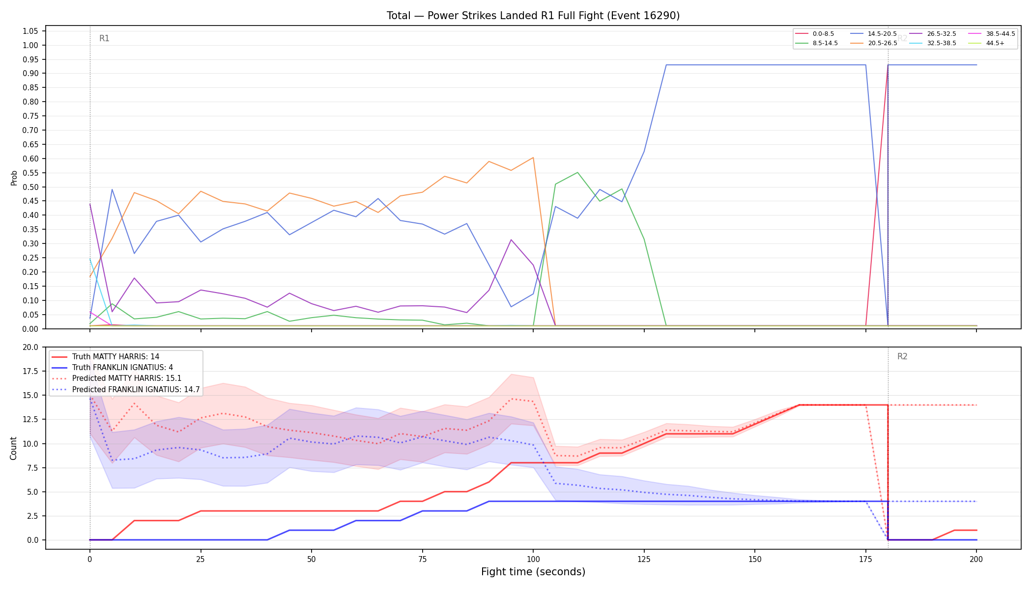 Stats/Round/Total Bins/Power Strikes Landed/Round 01/16290 Round 01 Fight — Prod