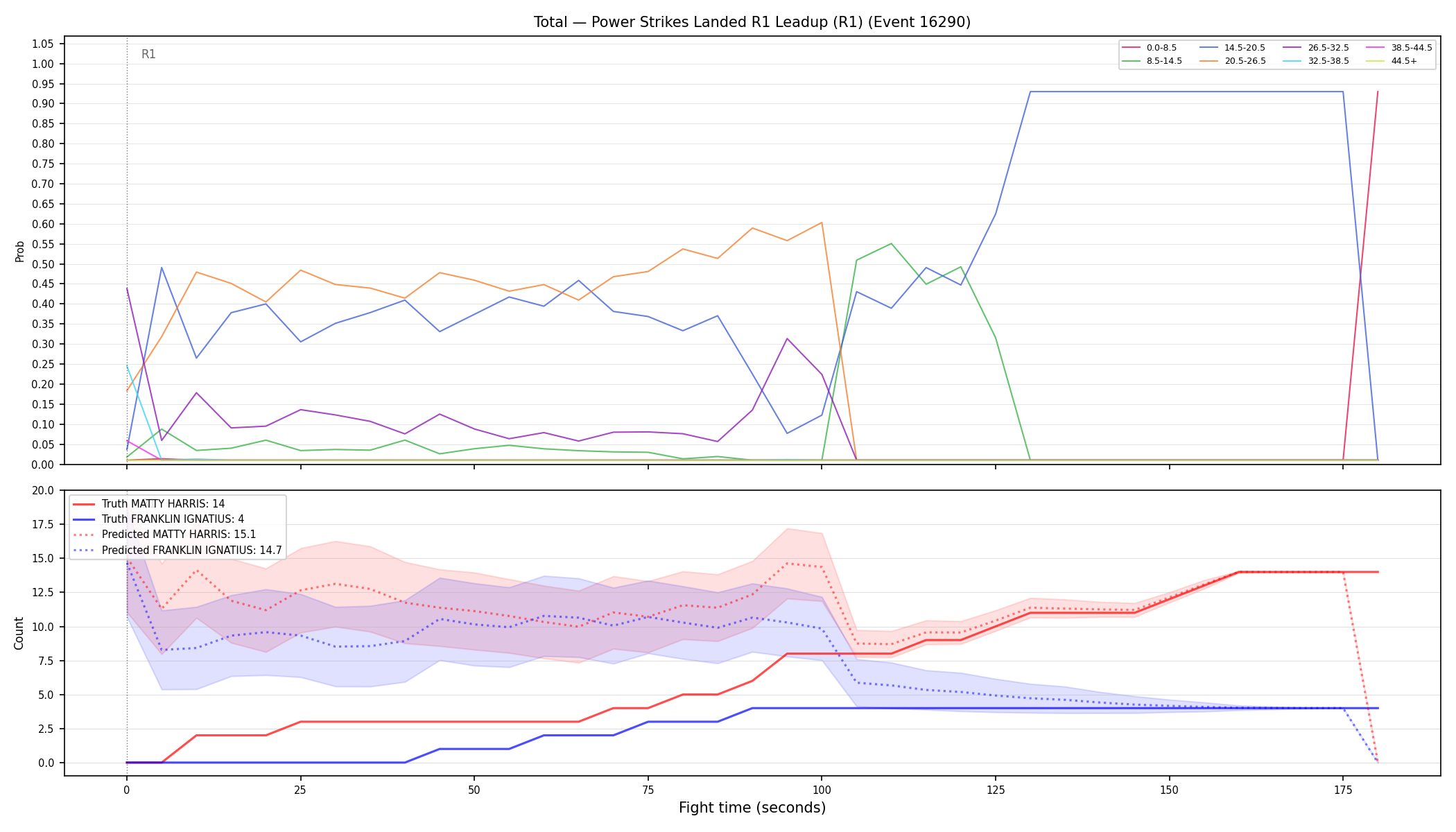 Stats/Round/Total Bins/Power Strikes Landed/Round 01/16290 Round 01 Leadup — Prod