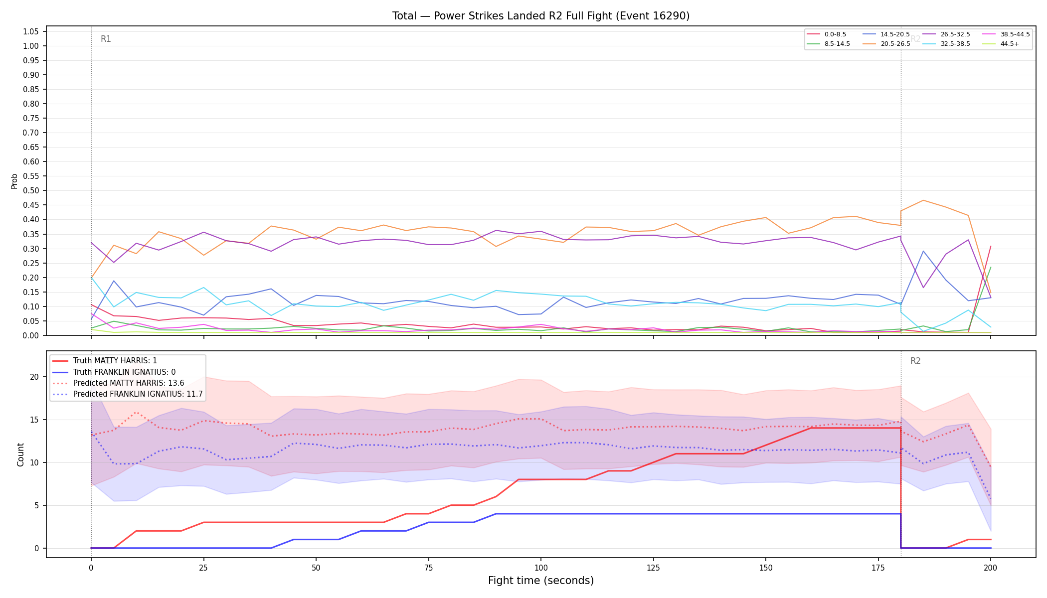 Stats/Round/Total Bins/Power Strikes Landed/Round 02/16290 Round 02 Fight — Prod