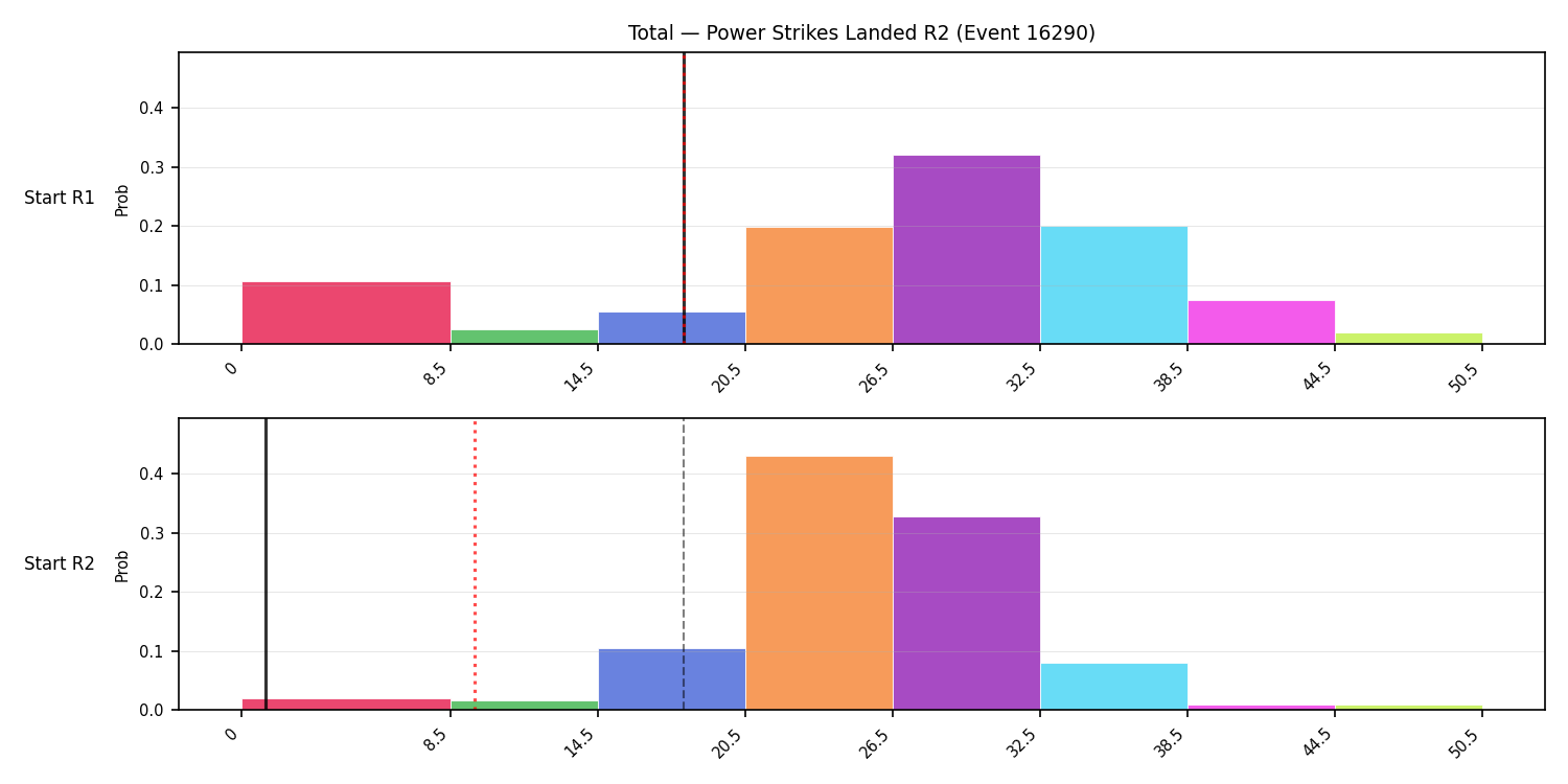 Stats/Round/Total Bins/Power Strikes Landed/Round 02/16290 Round 02 Snapshots — Prod