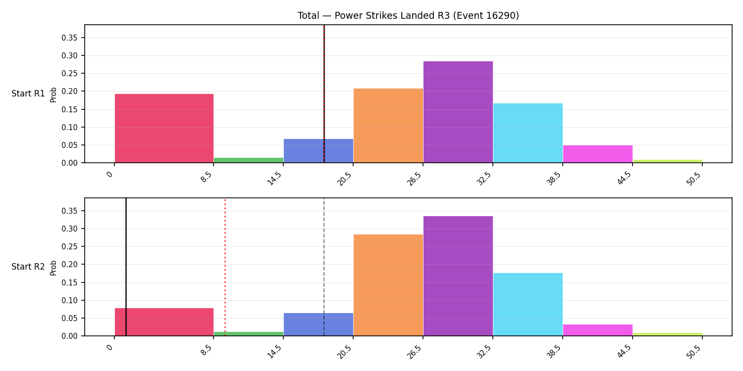 Stats/Round/Total Bins/Power Strikes Landed/Round 03/16290 Round 03 Snapshots — Prod