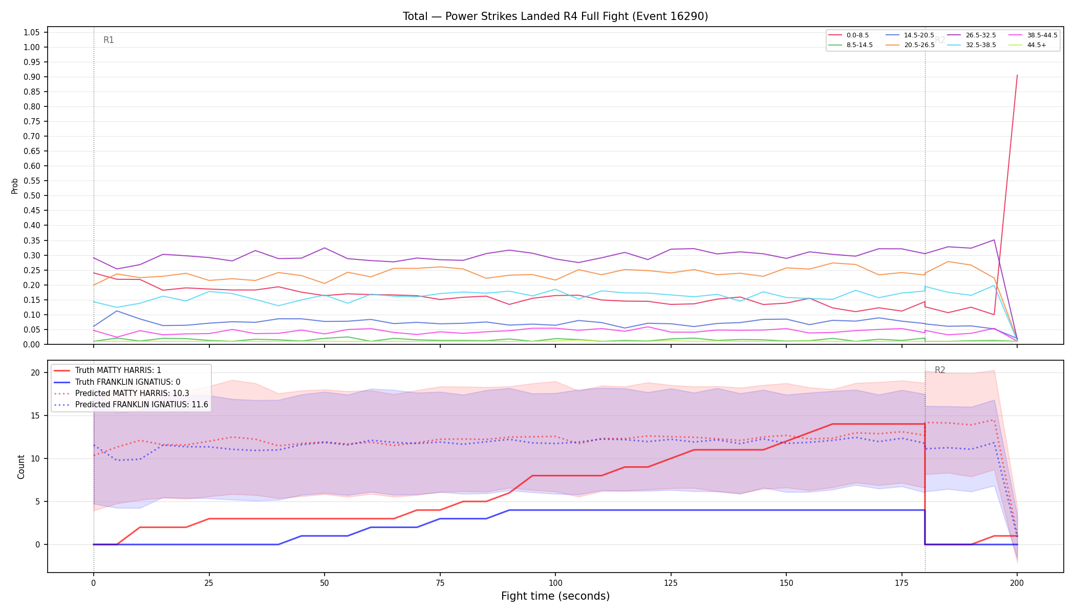 Stats/Round/Total Bins/Power Strikes Landed/Round 04/16290 Round 04 Fight — Prod