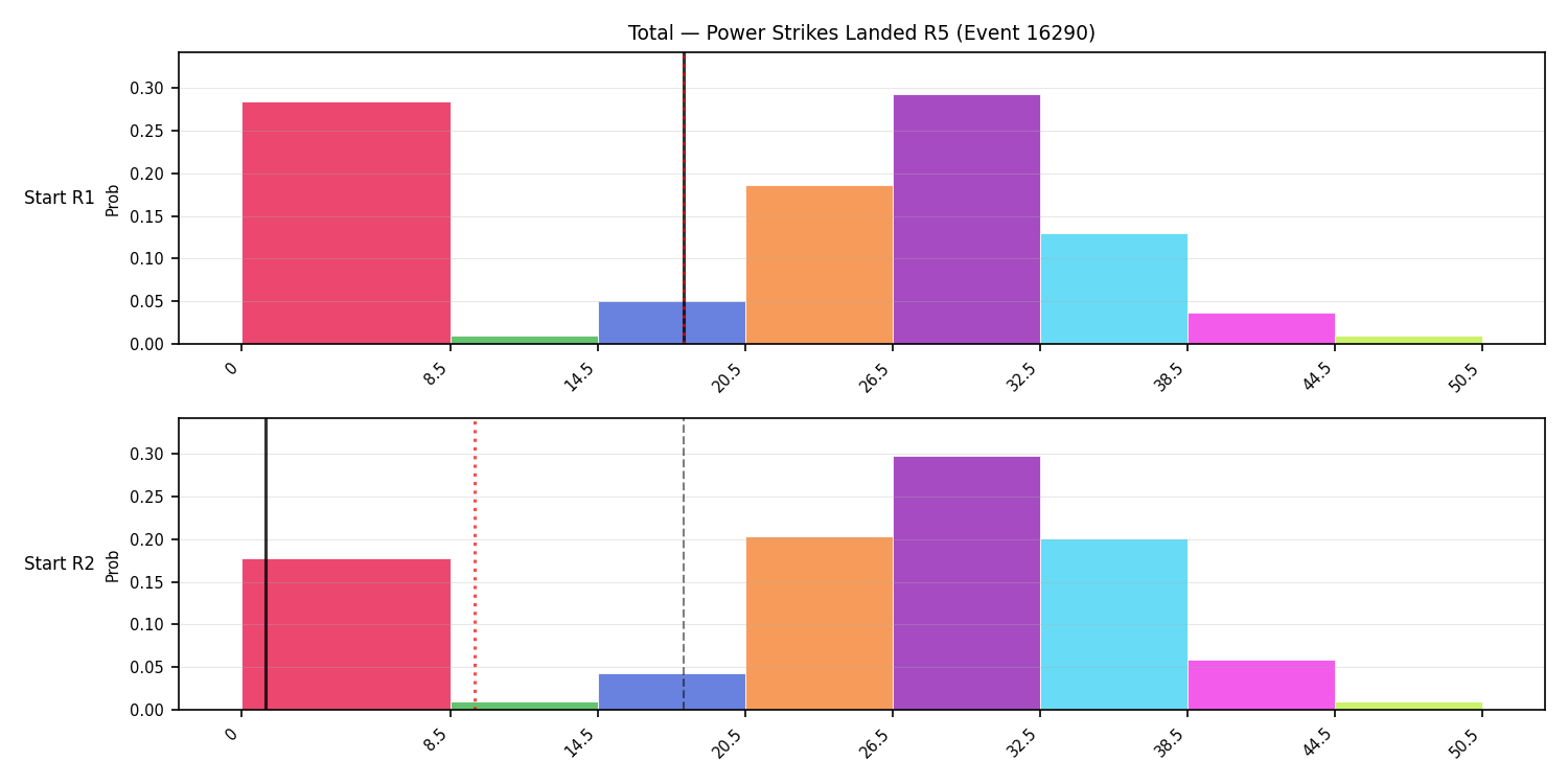 Stats/Round/Total Bins/Power Strikes Landed/Round 05/16290 Round 05 Snapshots — Prod