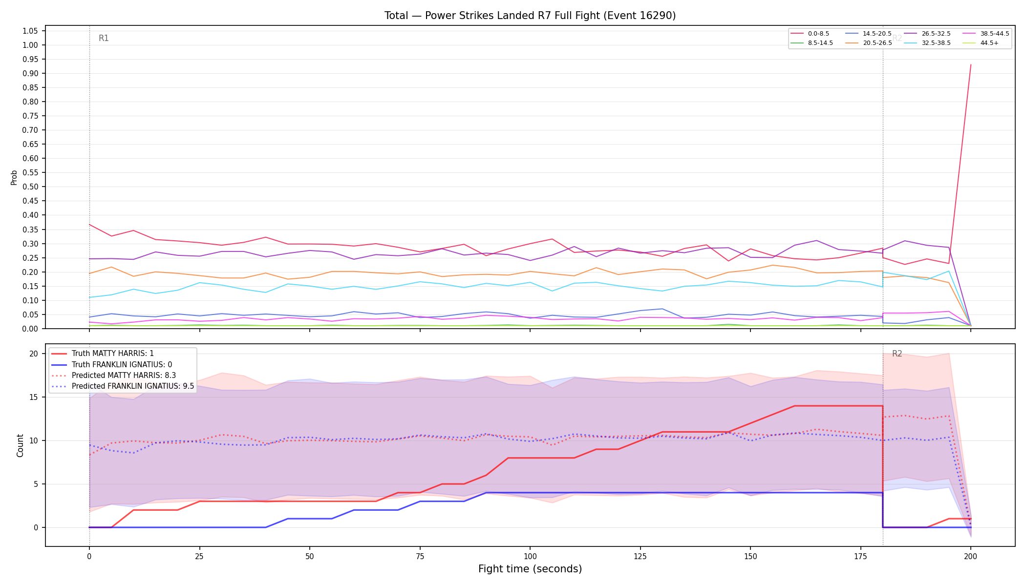 Stats/Round/Total Bins/Power Strikes Landed/Round 07/16290 Round 07 Fight — Prod