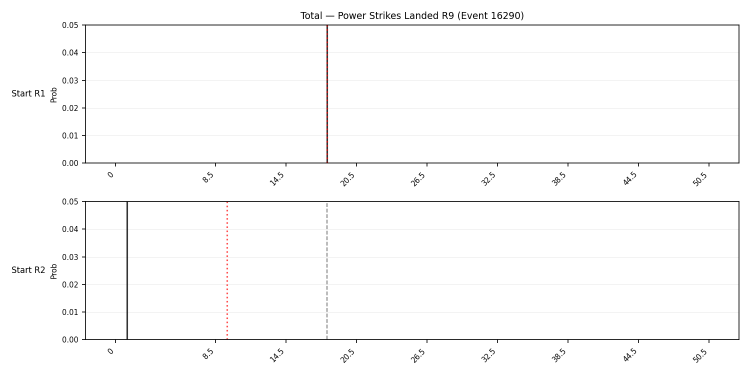 Stats/Round/Total Bins/Power Strikes Landed/Round 09/16290 Round 09 Snapshots — Prod