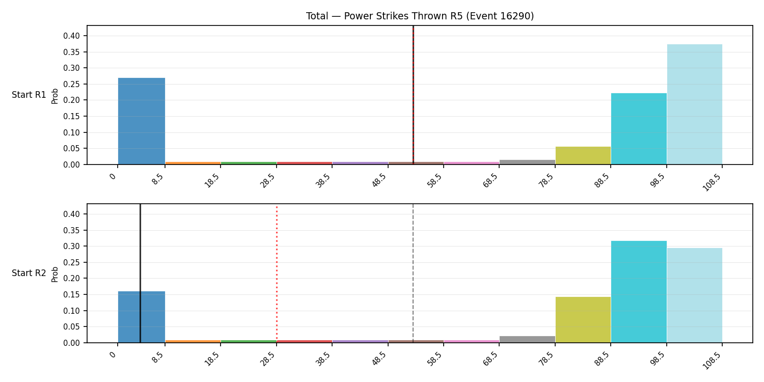 Stats/Round/Total Bins/Power Strikes Thrown/Round 05/16290 Round 05 Snapshots — Prod