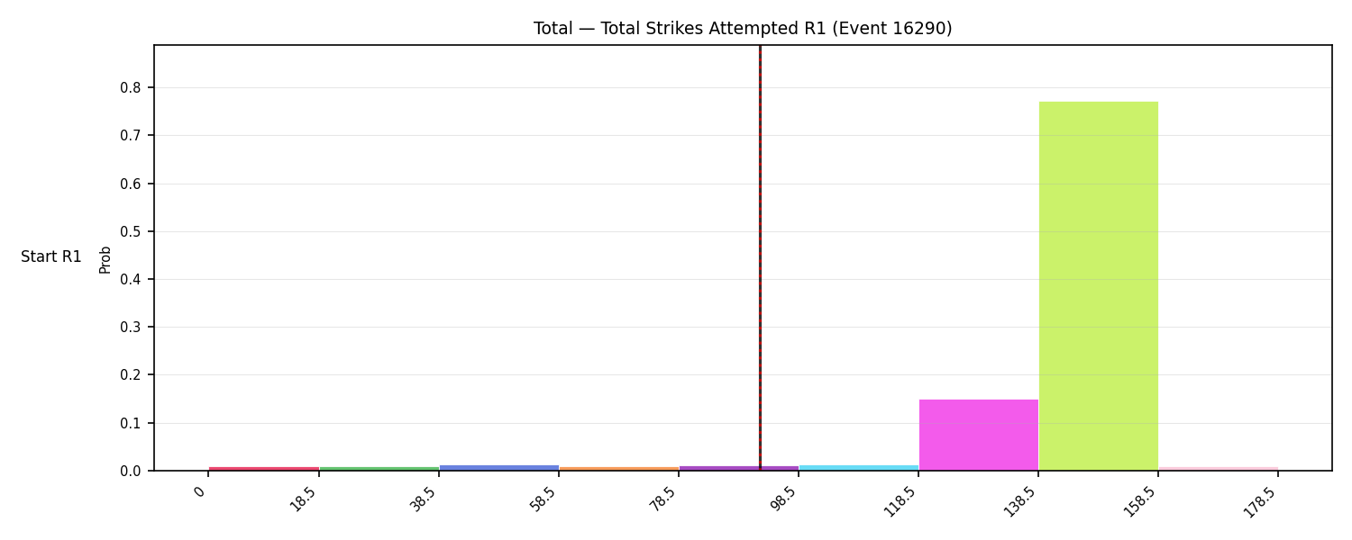 Stats/Round/Total Bins/Total Strikes Attempted/Round 01/16290 Round 01 Snapshots — Prod