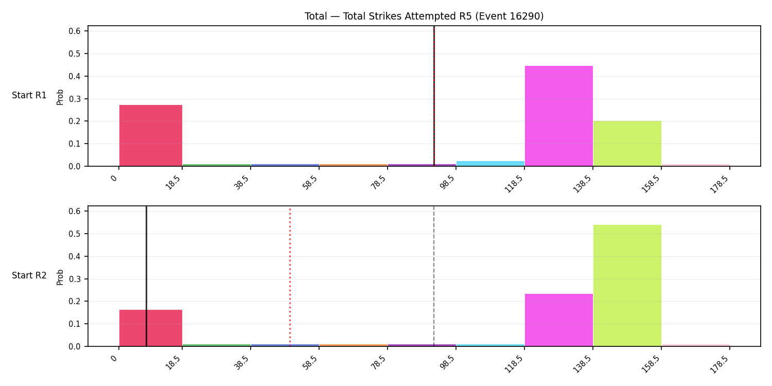 Stats/Round/Total Bins/Total Strikes Attempted/Round 05/16290 Round 05 Snapshots — Prod